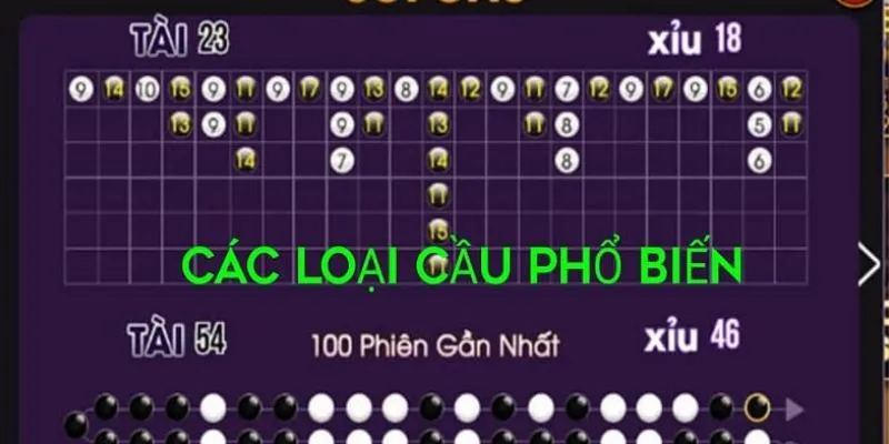 Khám phá các loại cầu trong game tài xỉu